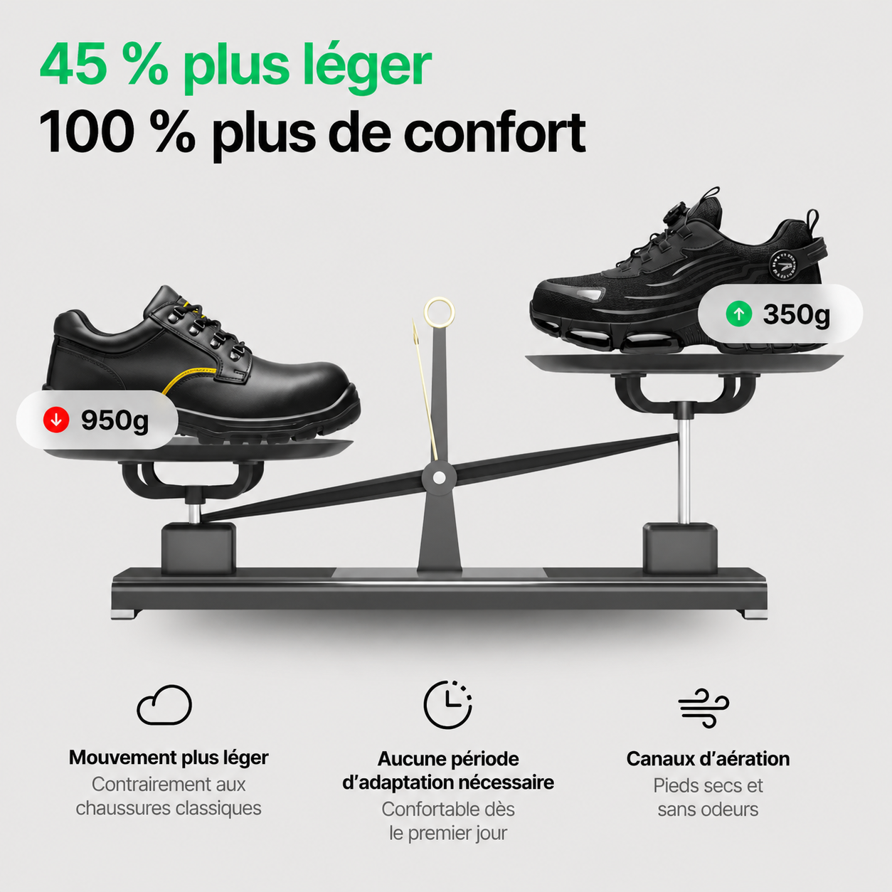 Antoine | Chaussures de Sécurité S3 Pro Confort Premium